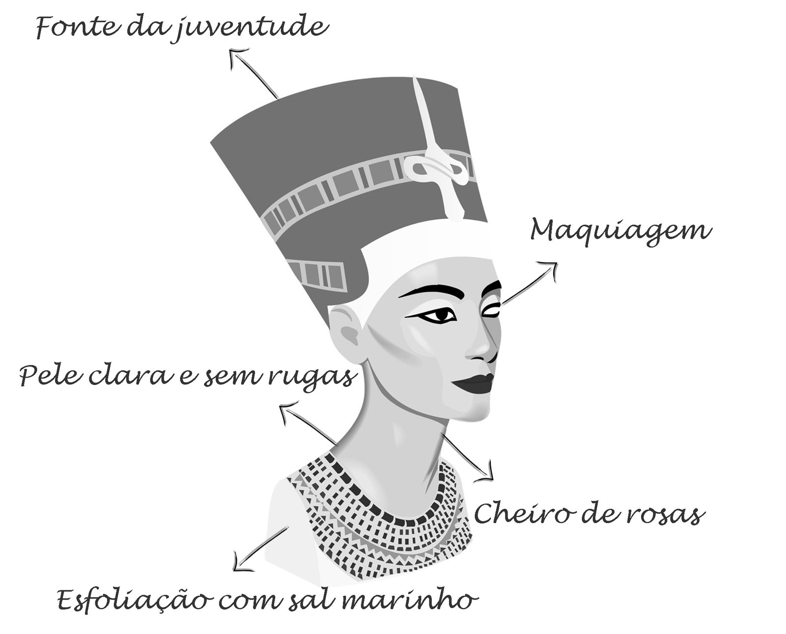 Sobre Nós  Salão de Beleza Cleopatra - História da Criação